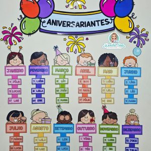 Painel aniversariantes