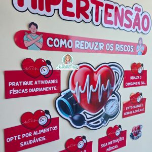 Painel hipertensão
