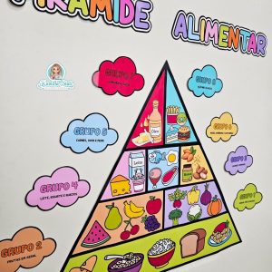 Pirâmide alimentar